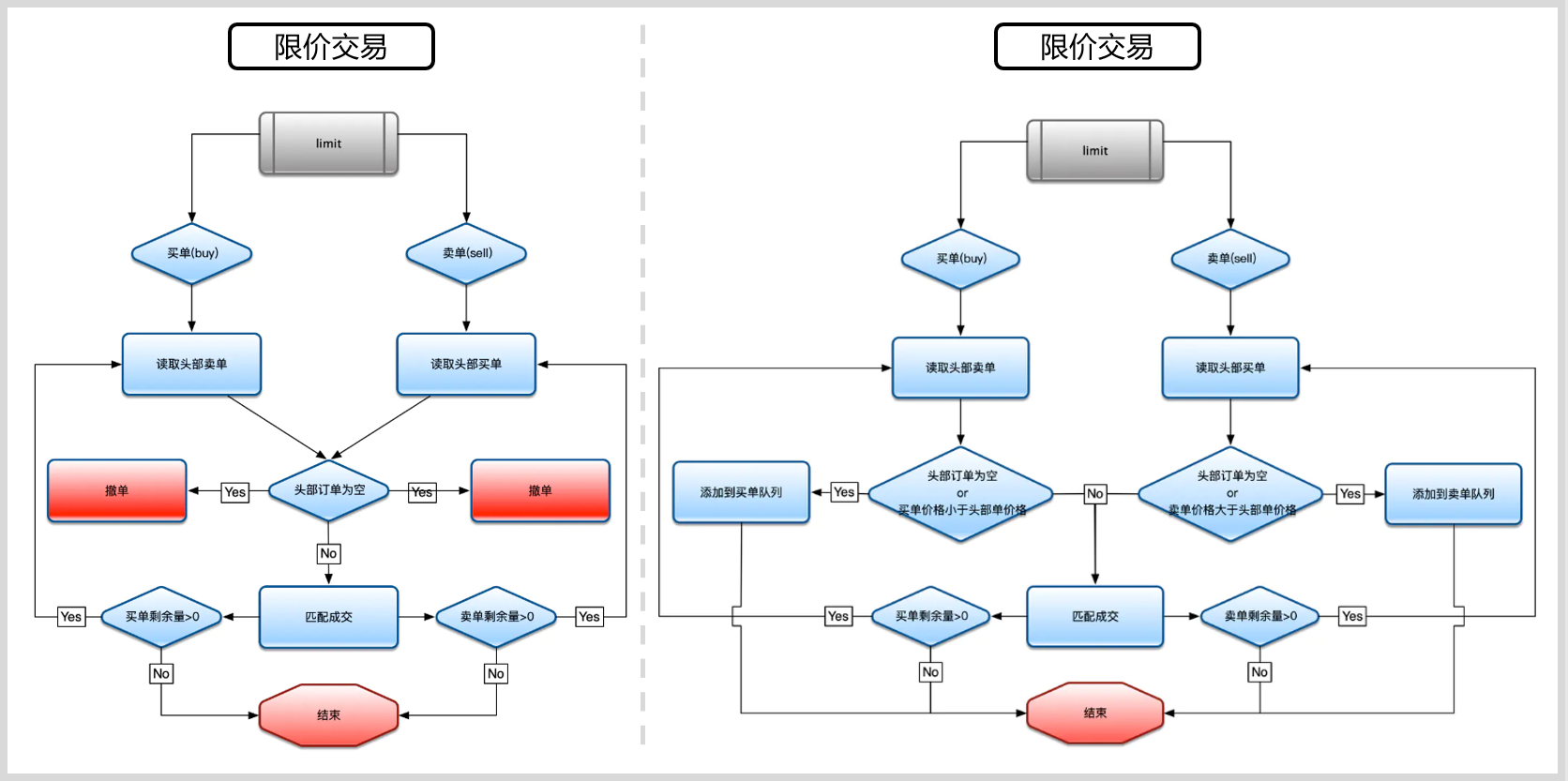 交易所截图11